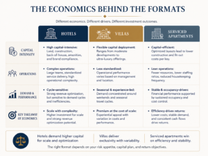 hospitality feasibility study