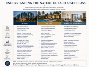 hospitality feasibility study
