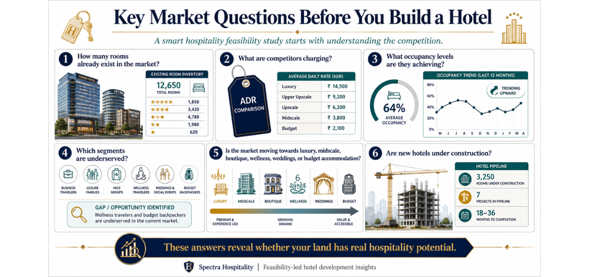 Land to Hotel: How to Evaluate Whether Your Land Parcel Is Suitable for Hospitality Development - Spectra Hospitality Services Feasibility Study
